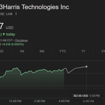 L3Harris Insider Selling Raises Caution As $7.3 Million In Shares Are Offloaded