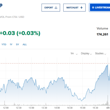 Starbucks Restructures Store Network As Closures Reflect Strategic Shift