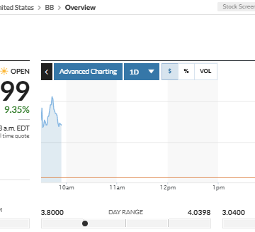 BlackBerry Gains As Broader Market Slips Ahead Of Key Earnings Release