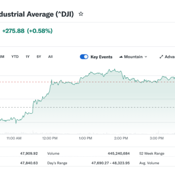 Markets Extend Rally Despite Oil Price Volatility