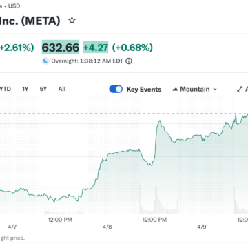 Meta Unveils Muse Spark Model After Billion-Dollar Spending Spree