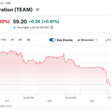 Tech Subsector Diverges from Broader Rally