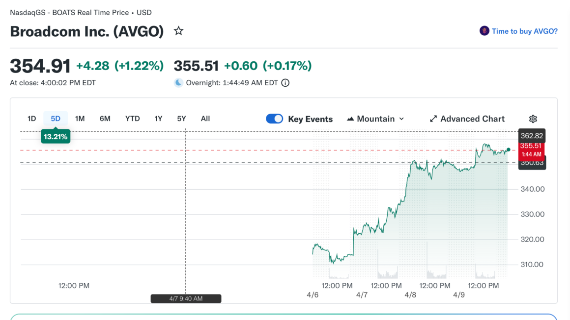 image Semiconductors Surge as Ceasefire Reduces Economic Fears