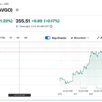 Semiconductors Surge as Ceasefire Reduces Economic Fears