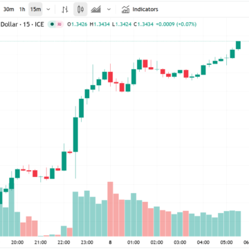 GBP/USD Trade Signal: Bearish Channel Emerges Amid Ongoing US–Iran Conflict