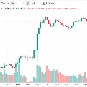 AUD/USD Trading Alert: Bearish Momentum Intensifies After Drop in Australia Services PMI