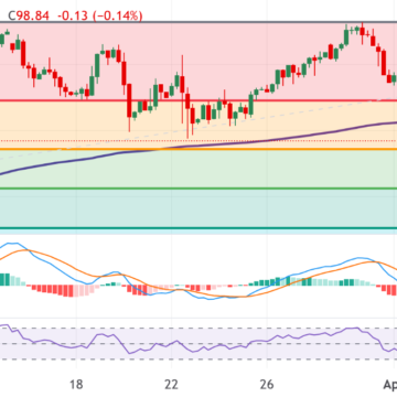 US Dollar Index (DXY) Outlook: Falters Below 99.00, Hits One-Month Low Amid Risk-On Sentiment