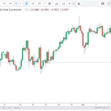 USD/CHF Dips Below 0.7900 After US Announces Ceasefire; Eyes on FOMC Minutes