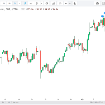 WTI Crude Crashes Below $90 as Iran Reopens Strait of Hormuz Under Two‑Week Ceasefire
