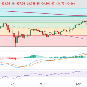 Gold Holds Near Three‑Week Peak as Dollar Weakens on US‑Iran Ceasefire News