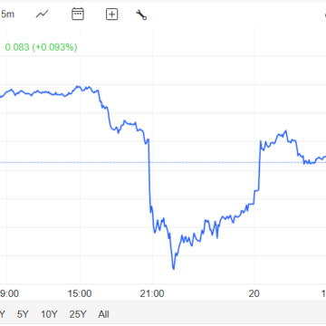 Crude Oil Futures Surge Amidst Heightened Maritime Conflict In The Strait Of Hormuz