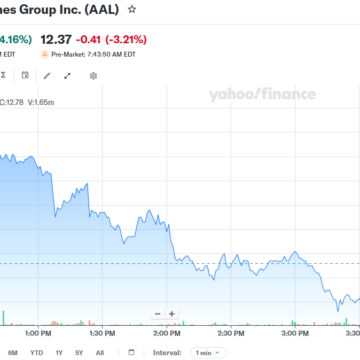 image American Airlines Stock Trends Lower Following Rejection Of United Megamerger Proposal