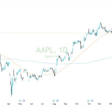 image Regulatory Tensions Escalate As Indian Authorities Fast Track Final Antitrust Hearing For AAPL