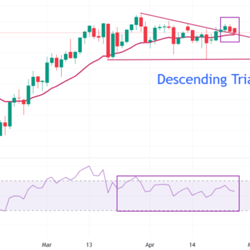 USD/JPY Price Forecast: Tests Breakout Region Around 159.2 at the Start of BoJ-Fed Policy Week