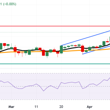 EUR/JPY Price Forecast: Tests Support at Nine-Day EMA Near 186.50