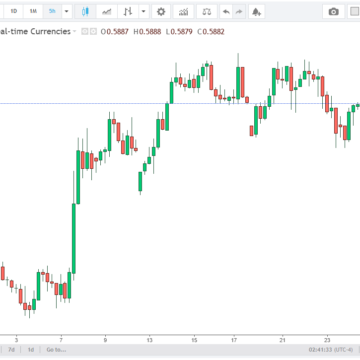 NZD/USD Eyes 0.5900 as Softer US Dollar Meets Cautious Bullishness Amid US–Iran Tensions