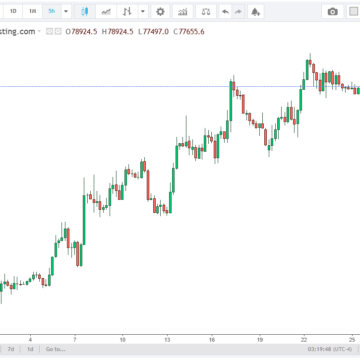 Bitcoin Retreats From 12-Week Peak as Iran-Driven Rally Faces Resistance at $79,400