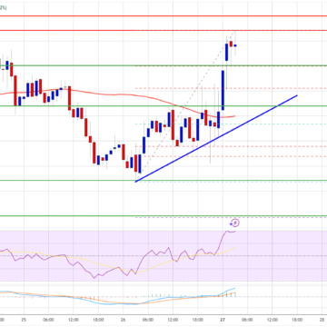 XRP Price Eyes $1.45 Break Again as Bulls Attempt to Regain Upside Momentum