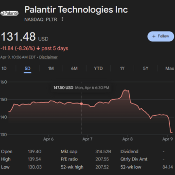 Palantir Shares Decline As AI Competition Intensifies And Valuation Concerns Grow