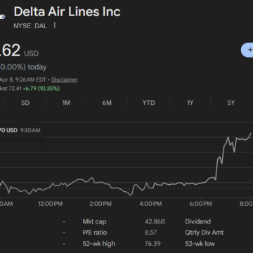 Airlines Adjust Growth Plans As Fuel Costs Surge And Refining Gains Provide Relief