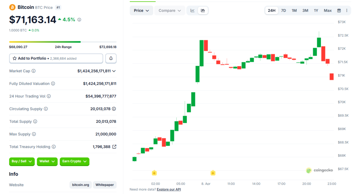 Bitcoin And Solana Surge As Crypto Payments Enter Global Oil Trade Discussion
