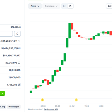 Bitcoin And Solana Surge As Crypto Payments Enter Global Oil Trade Discussion
