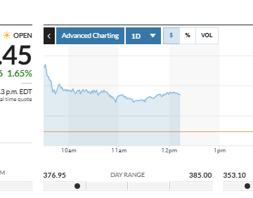 Microsoft Stock Drops Over 30% From Peak As History Points To Potential Recovery