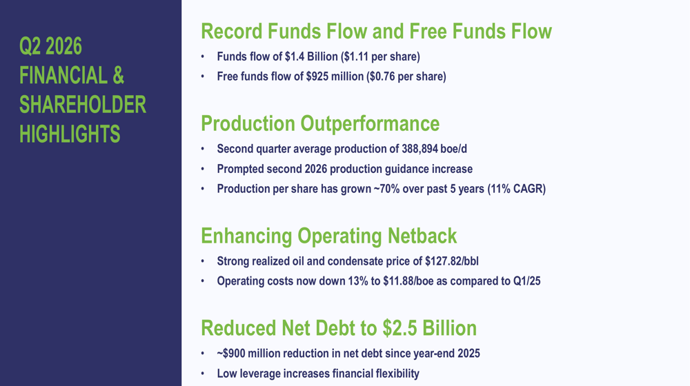 Whitecap Q2 2026 slides: record cash flow drives second guidance raise