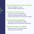 Whitecap Q2 2026 slides: record cash flow drives second guidance raise