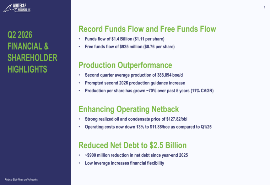 Whitecap Q2 2026 slides: record cash flow drives second guidance raise